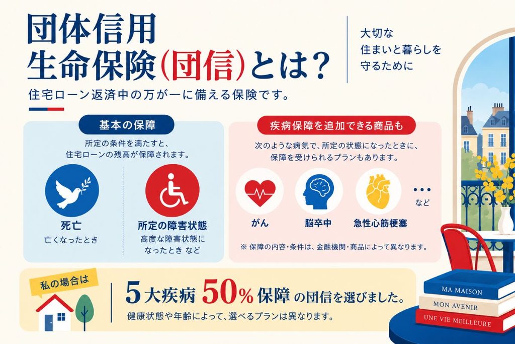住宅ローンの団体信用生命保険(団信)の基本保障と疾病保障を説明