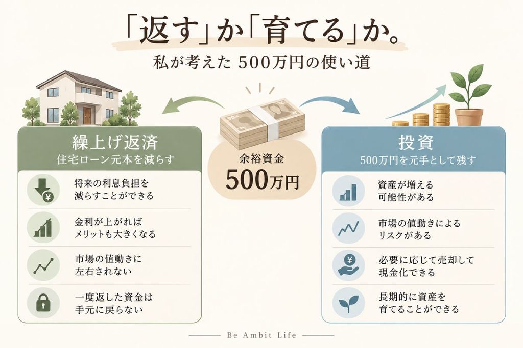 500万円を住宅ローンの繰上げ返済に使う場合と投資に使う場合のメリット・リスクを比較